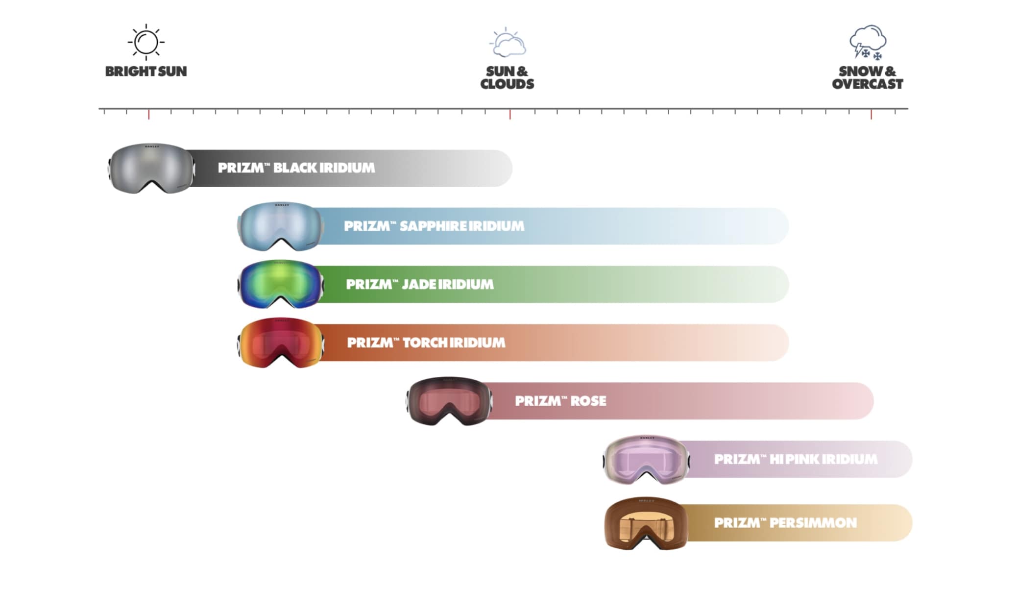 Oakley 2025 prizm chart